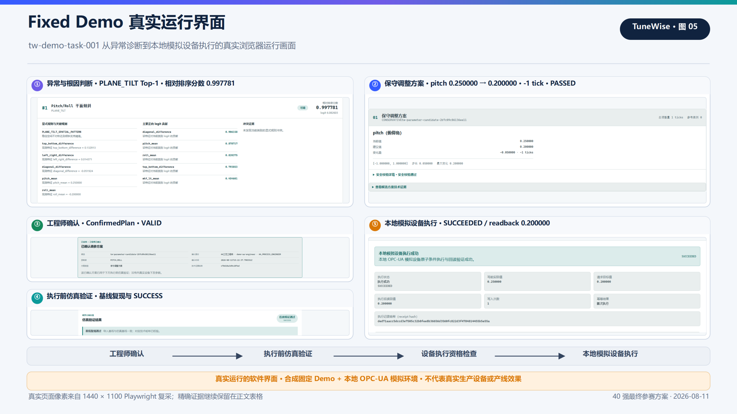 本地 OPC-UA 仿真沙箱监控画面（非真实物理机台）